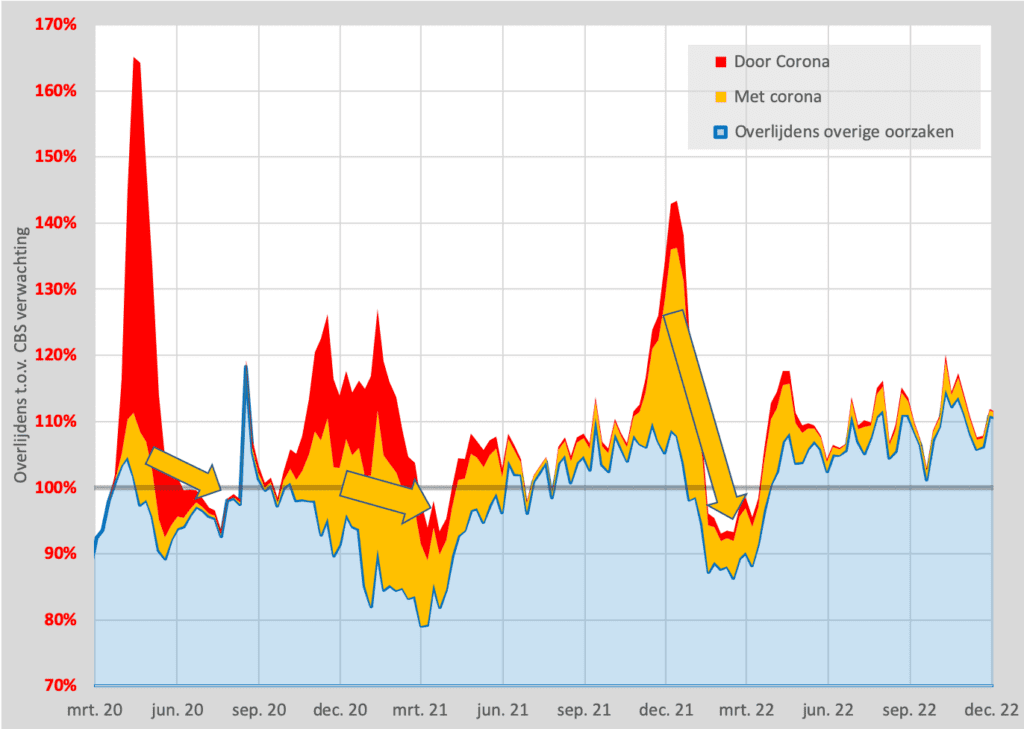 Vaccinatiesterfte gesplitst