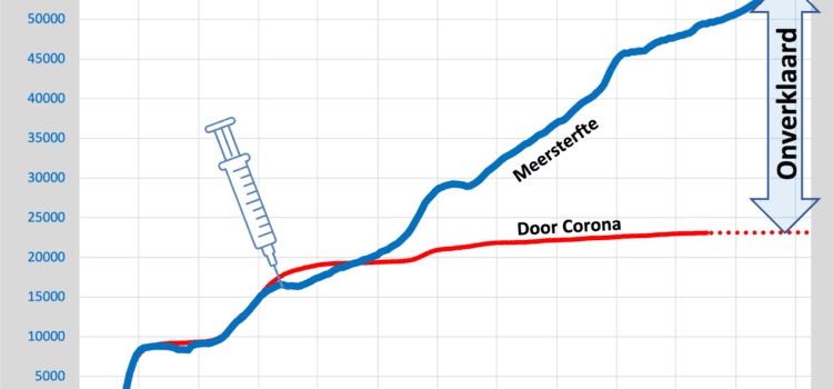 Onverklaarde Oversterfte Onverklaarde Oversterfte