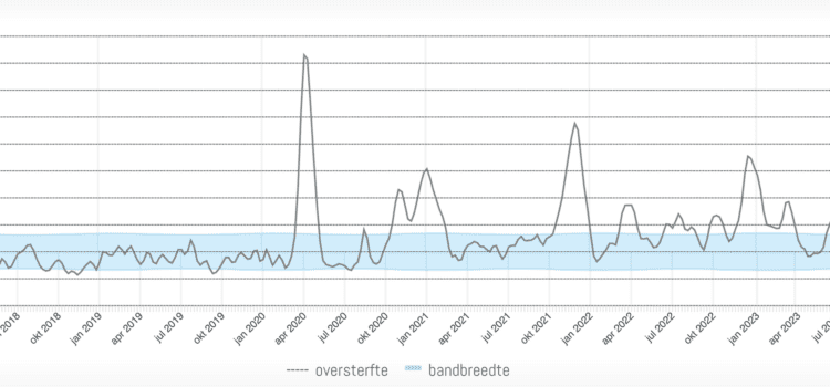 Sterftemonitor.nl Sterftemonitor.nl