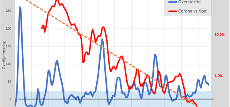 O O, die prevalentie toch O O, die prevalentie toch