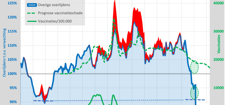 Update Australië Update Australië