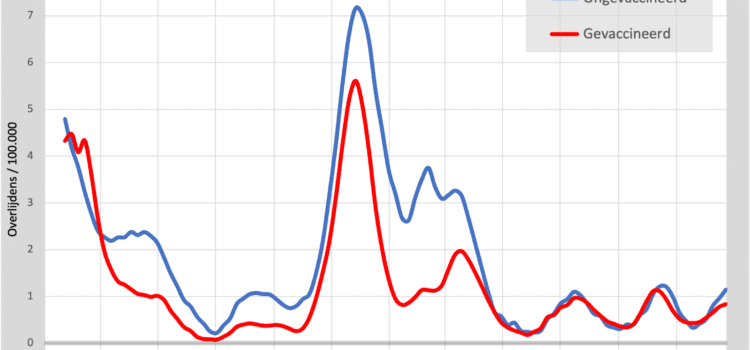 Vaccinatie, een kosteneffectief middel? Vaccinatie, een kosteneffectief middel?