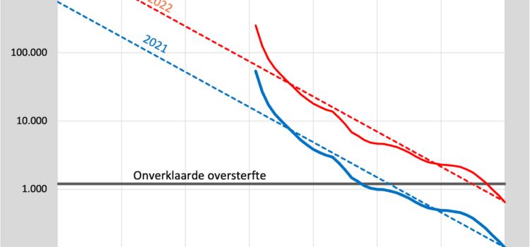 Vaccins, geschikt voor alle leeftijden? Vaccins, geschikt voor alle leeftijden?