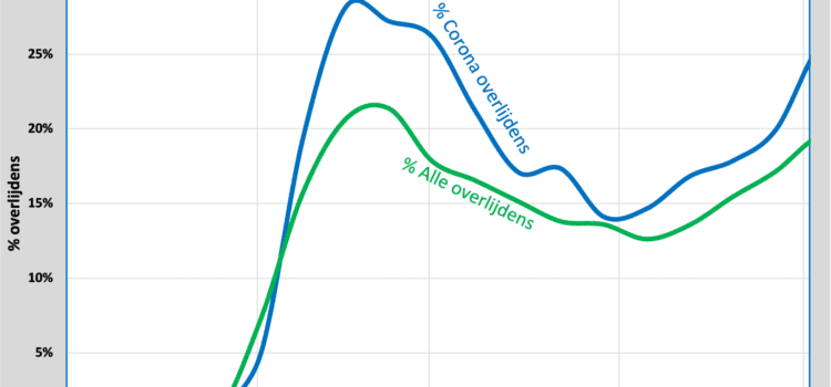 Analyse: de eerste 4 maanden van de coronavaccinaties Analyse: de eerste 4 maanden van de coronavaccinaties