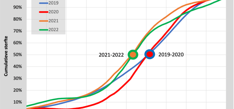 De eindafrekening De eindafrekening