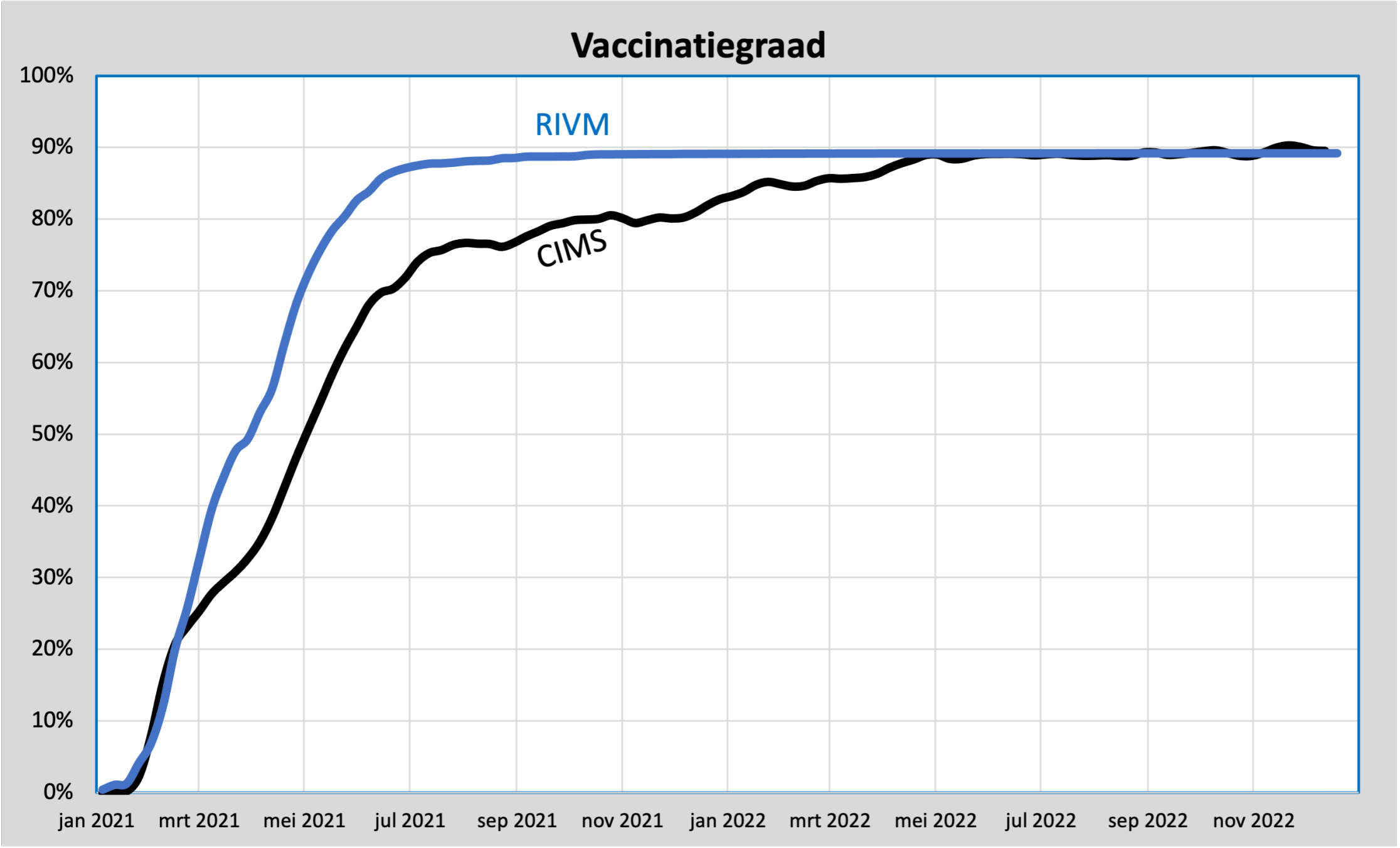 Vaccinatiegraad
