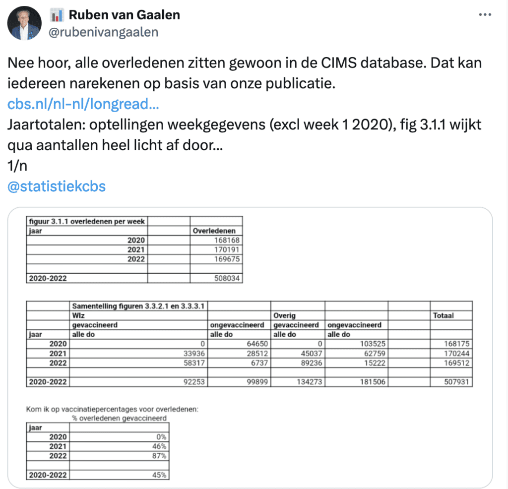 Ruben van Galen alles in CIMS