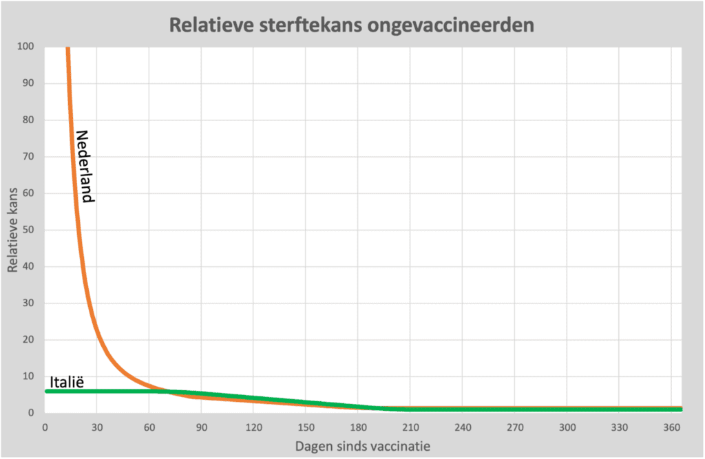 Sterftekans 1940 50 NL IT