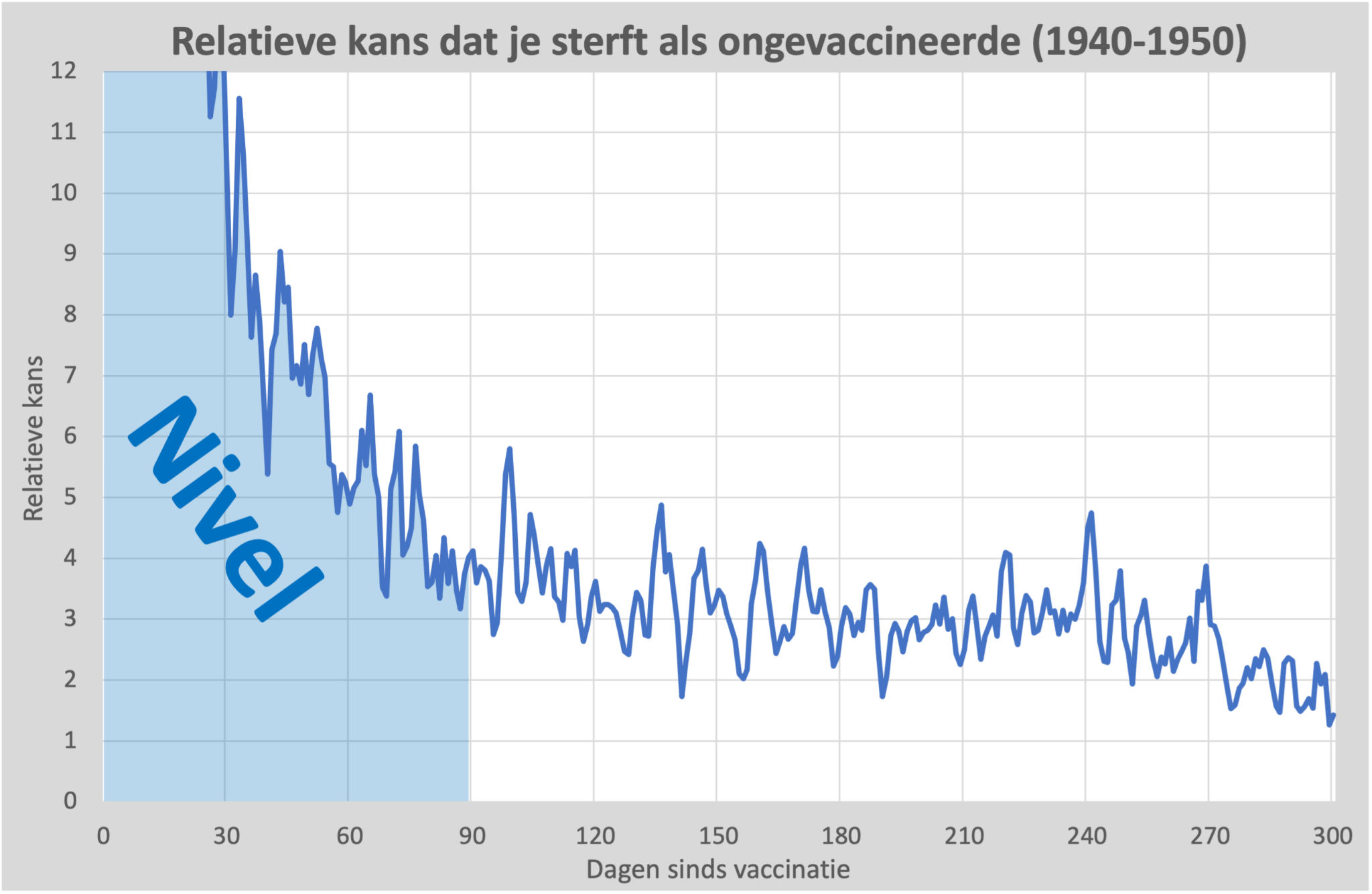 Sterftekans 1940 50 Nivel