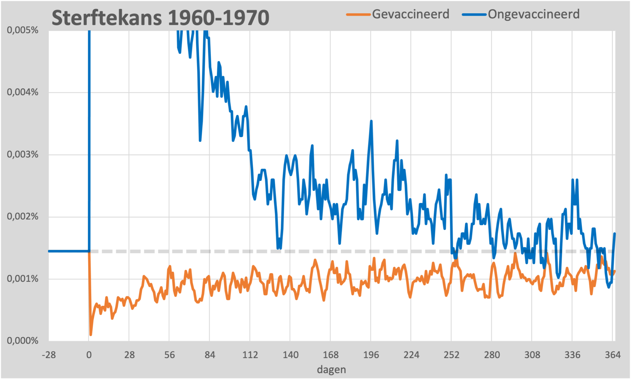 Sterftekans Kaplan uitvergroot