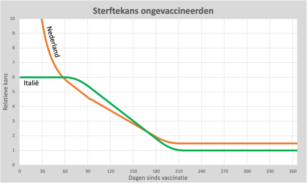 Nivel voor dummy's