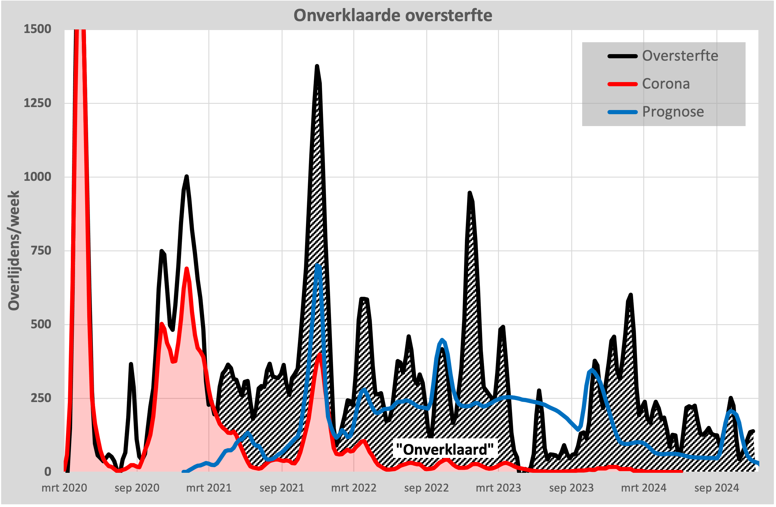 11 december 2024 prognose
