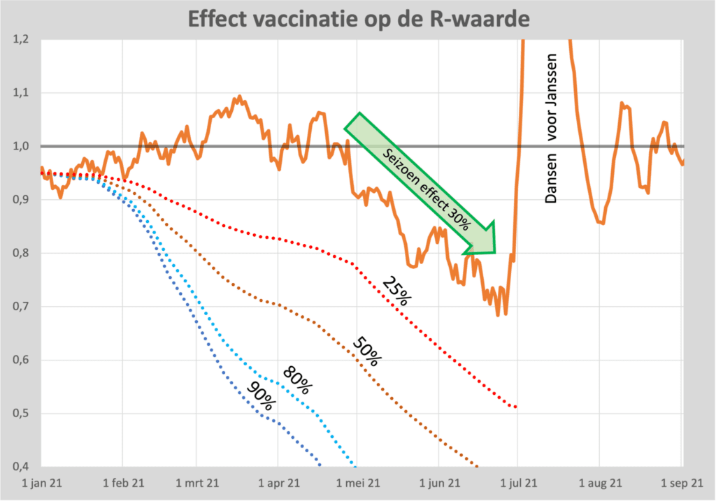 Zien we bescherming van de mRNA prik