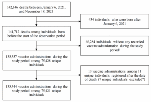 Balletje-balletje bij VWS en CBS