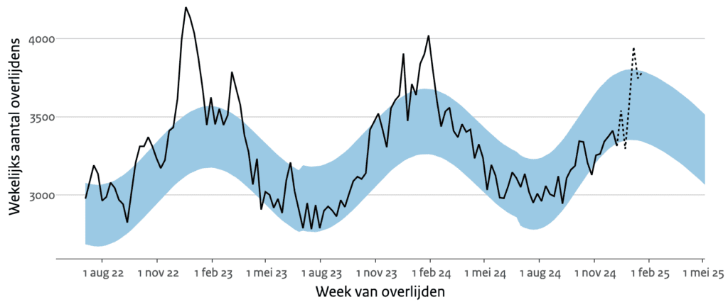 RIVM geen griep