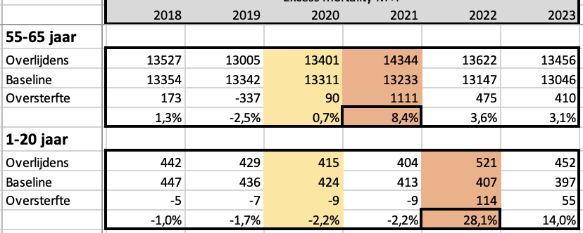 Cijfers oversterfte 55 65