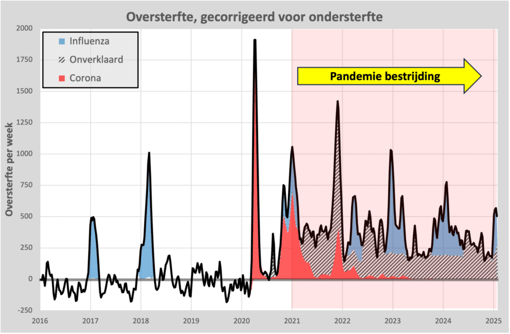 Strakgetrokken baseline