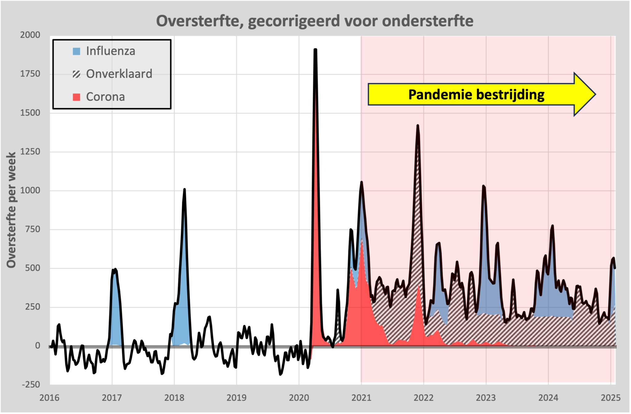Strakgetrokken baseline