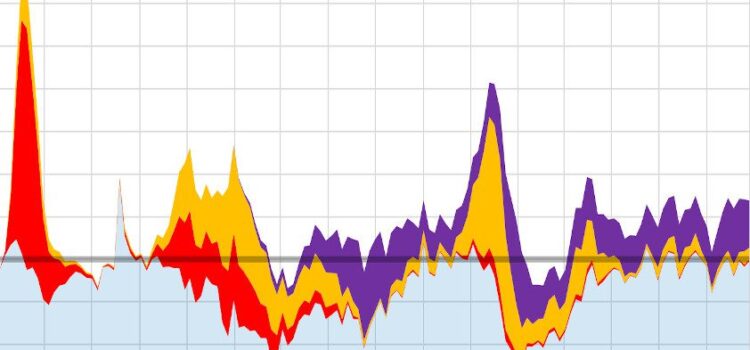 Ondersterfte na oversterfte Ondersterfte na oversterfte