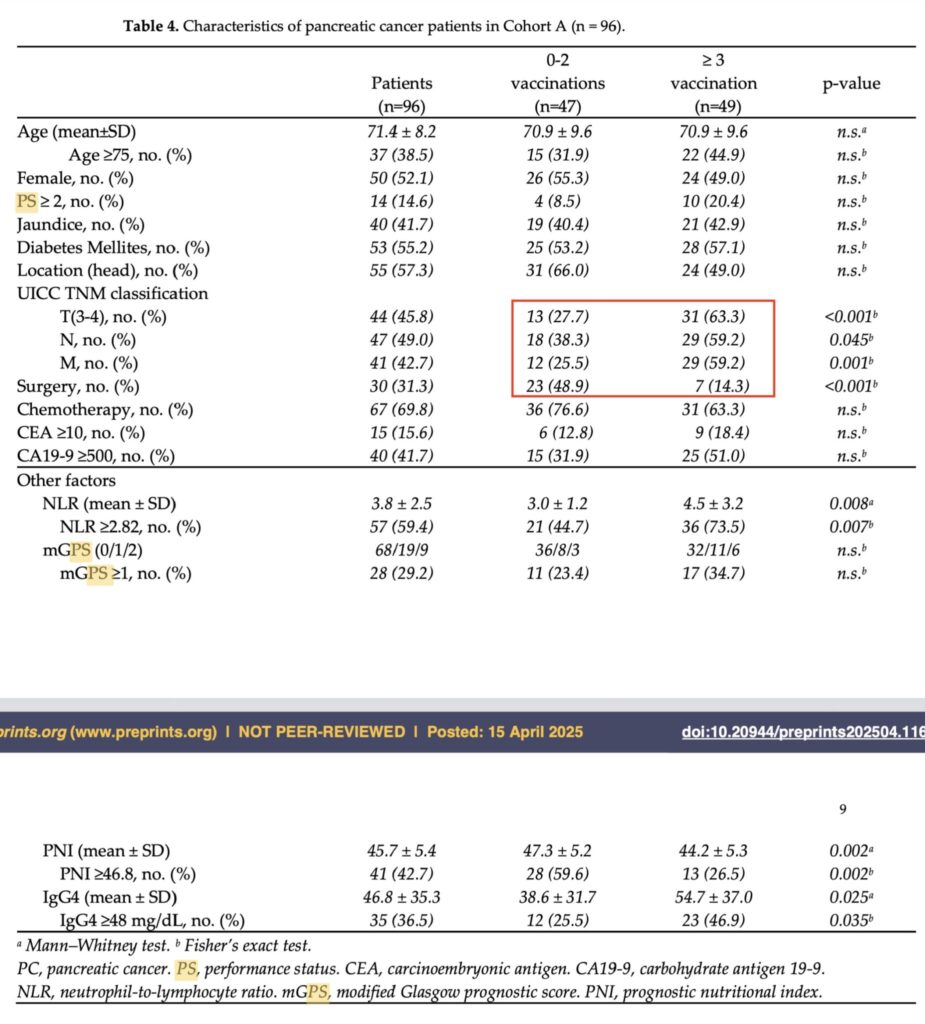 Characteristics pancreatic cancer