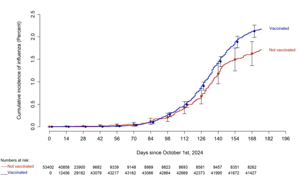 Effectiviteit influenza vaccinatie