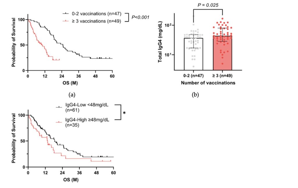 Probability of survival
