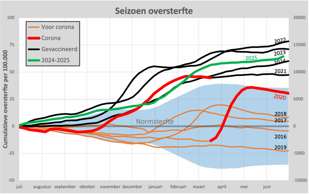 Seizoenen