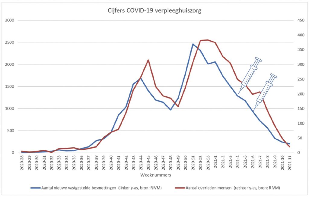 Verpleeghuiszorg