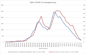 Einde corona dankzij vaccinaties