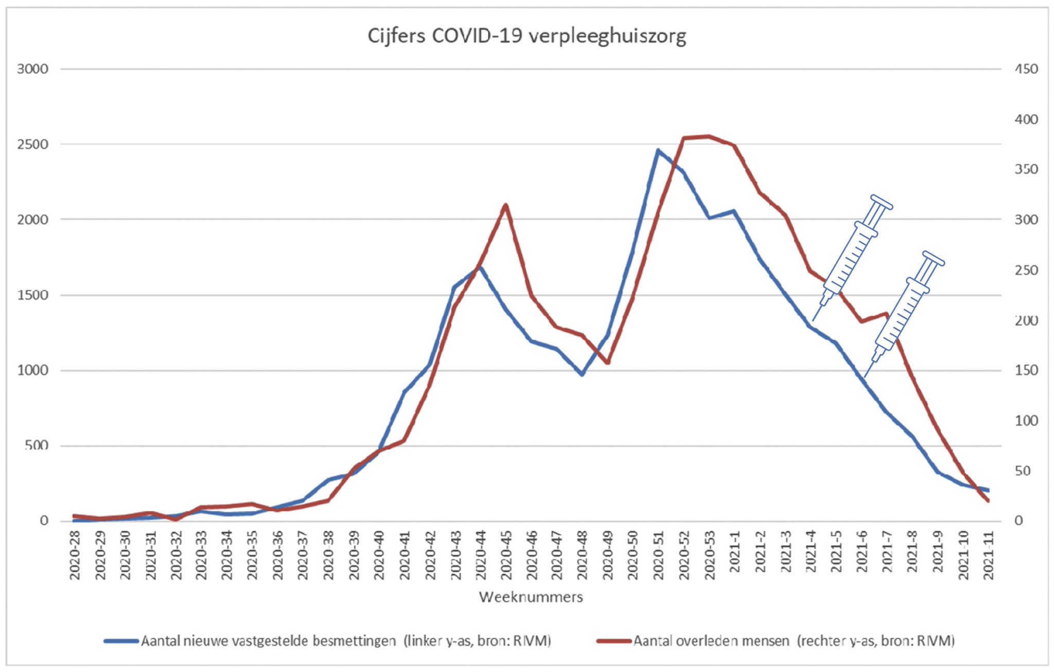 Verpleeghuiszorg