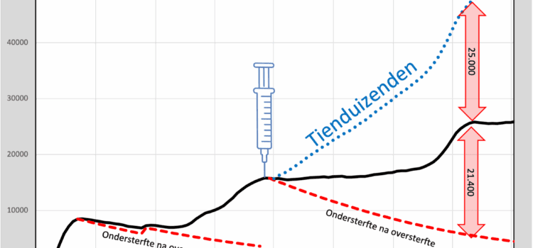 Zijn er echt tienduizenden levens gespaard dankzij vaccinatie? Grok tienduizenden