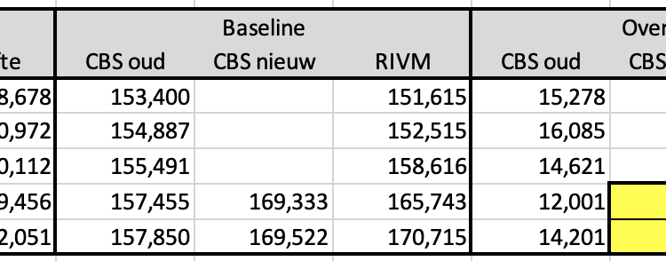 Brief aan commissie VWS Tabel sterfte CBS RIVM
