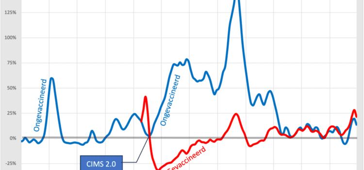 Oversterfte-wel-niet