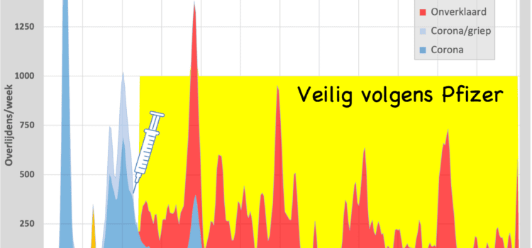 Hoe veilig is veilig?