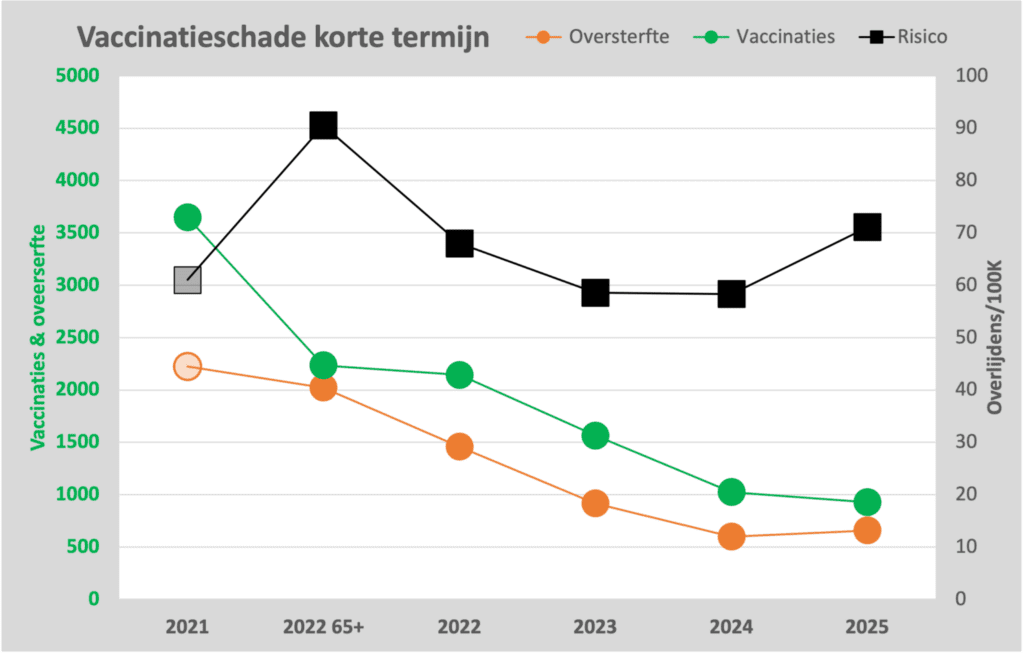 Vaccinatieschade