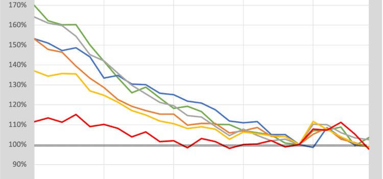 Wat bepaalt de levensverwachting?