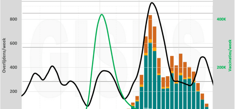 Oorzaak of gevolg? Griep heel 2022