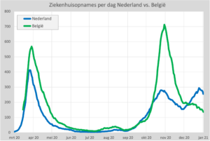 ziekenhuis Belgie NL