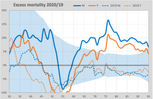 Excess Mortality 2019