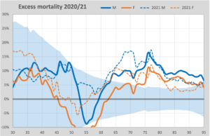 Excess Mortality 2021