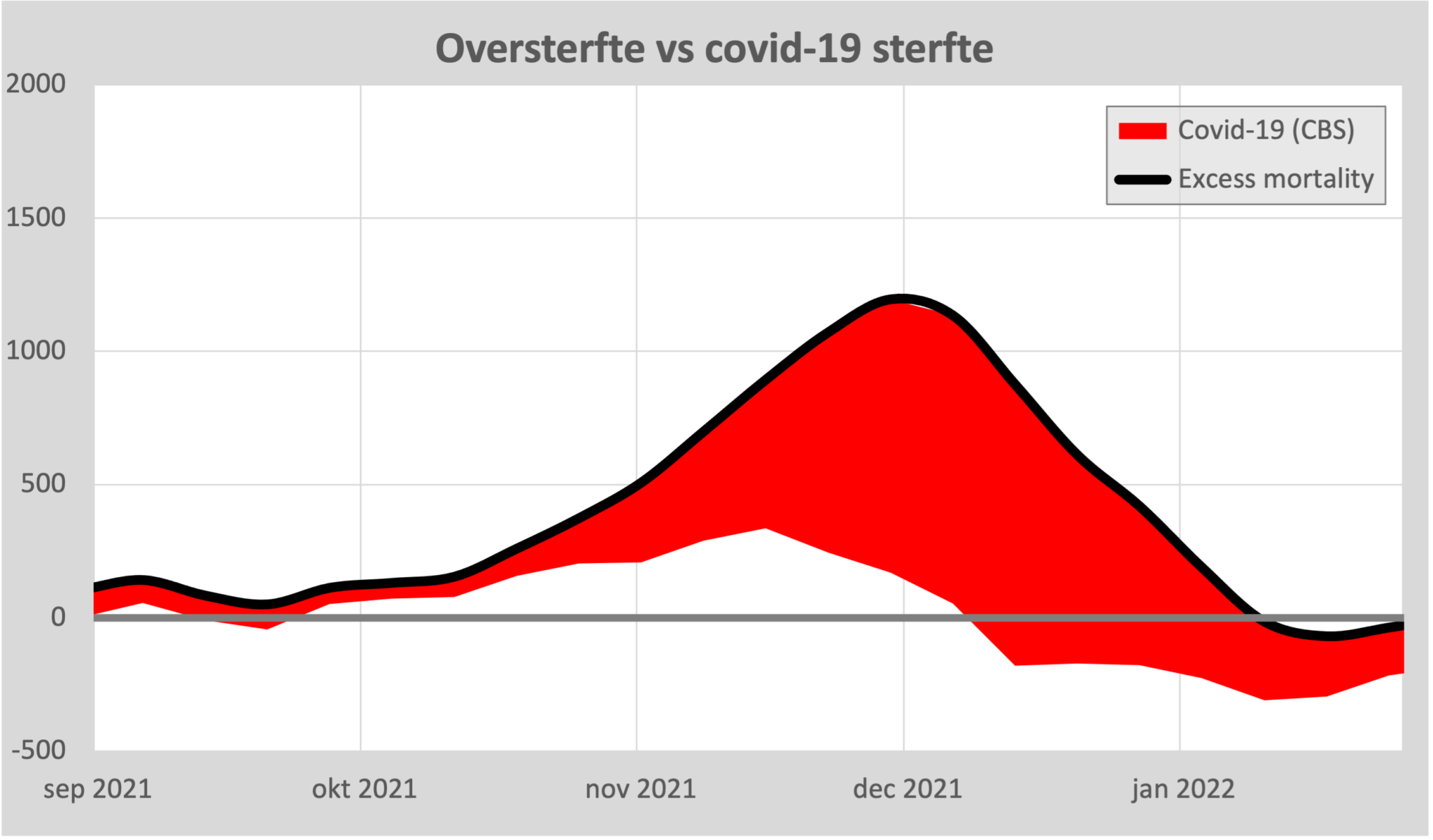 Undermortality Delta